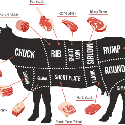 cow_cuts_with_text_transparent-scaled-1.webp